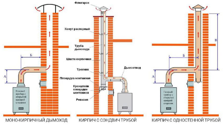 Устройство конструкции зависит от ее типа..jpg Устройство конструкции зависит от ее типа..jpg